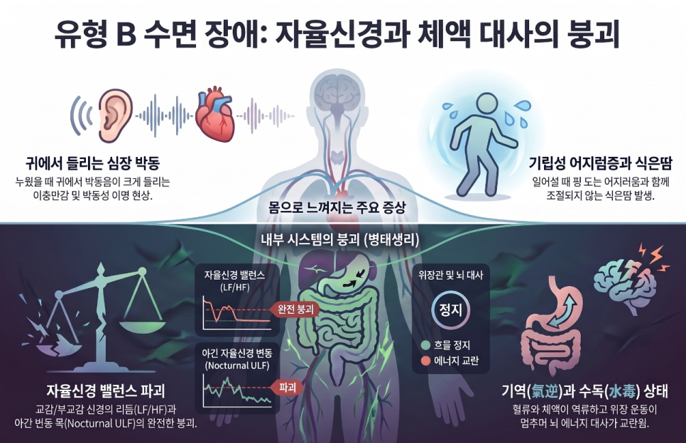 신경안정제 부작용 없이 불안과 불면증 잡는 뇌파(QEEG) 기반 뇌-장 축 치료법