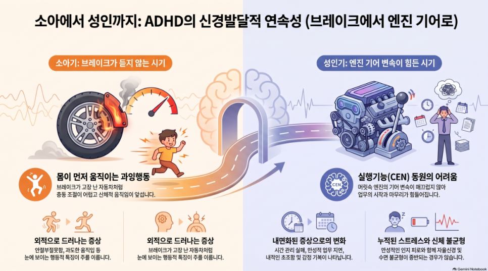 "약 먹을 때만 반짝 집중하는 아이, 밥도 안 먹고 잠도 못 자는데..." ADHD 약물(콘서타 등) 휴약기 리바운드와 부작용 고민, 오브한의원이 제시하는 대안
